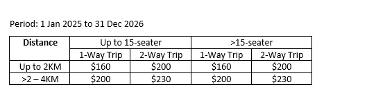 School Bus Fares